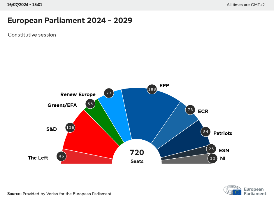 European Parliament.2024.png