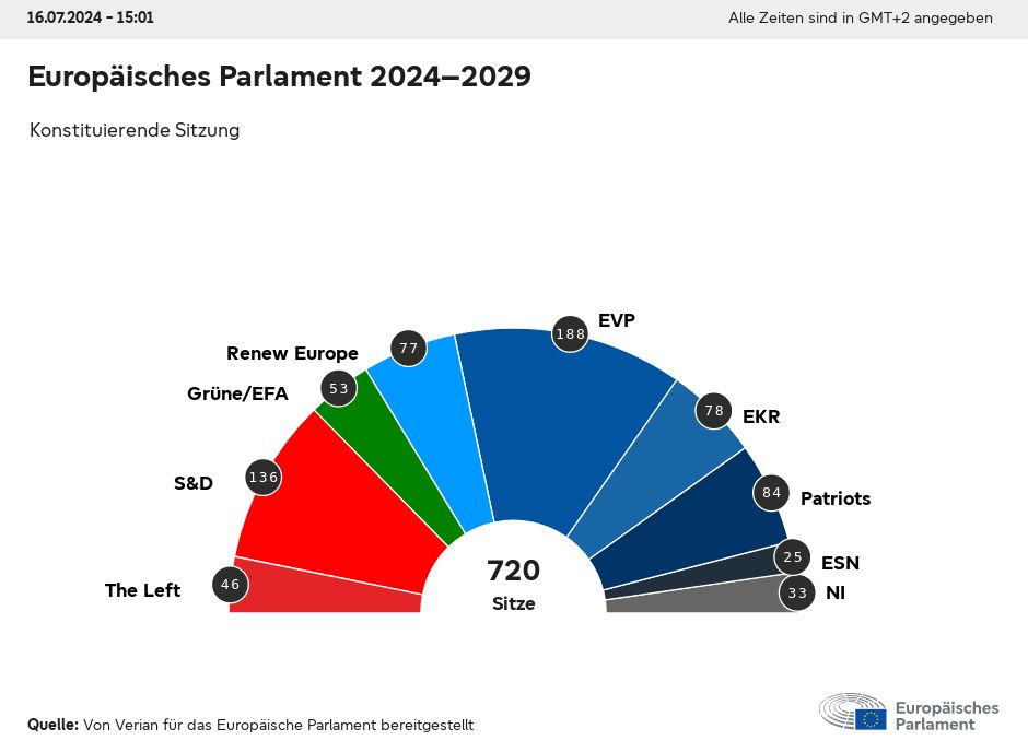 EU-Parlament_2024.png